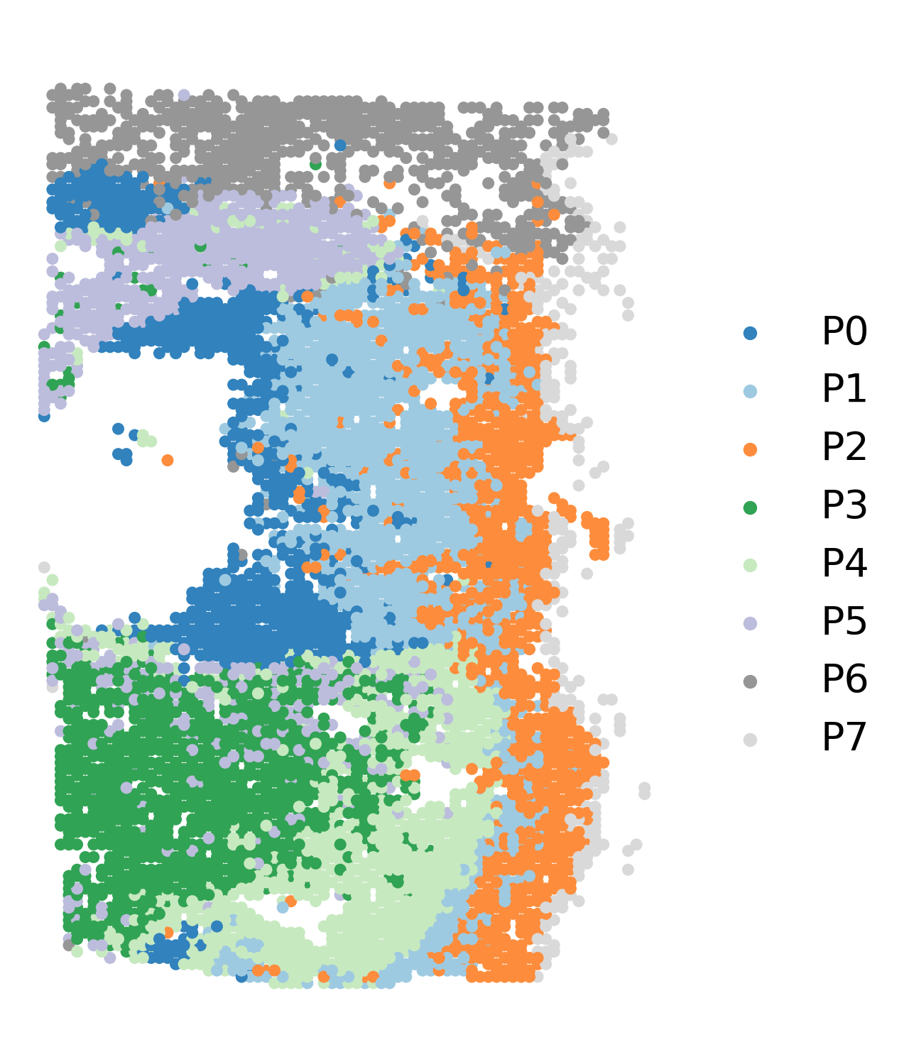 ../_images/notebooks_02.ST_data_of_Intrahepatic_cholangiocarcinoma_cancer_8_0.png