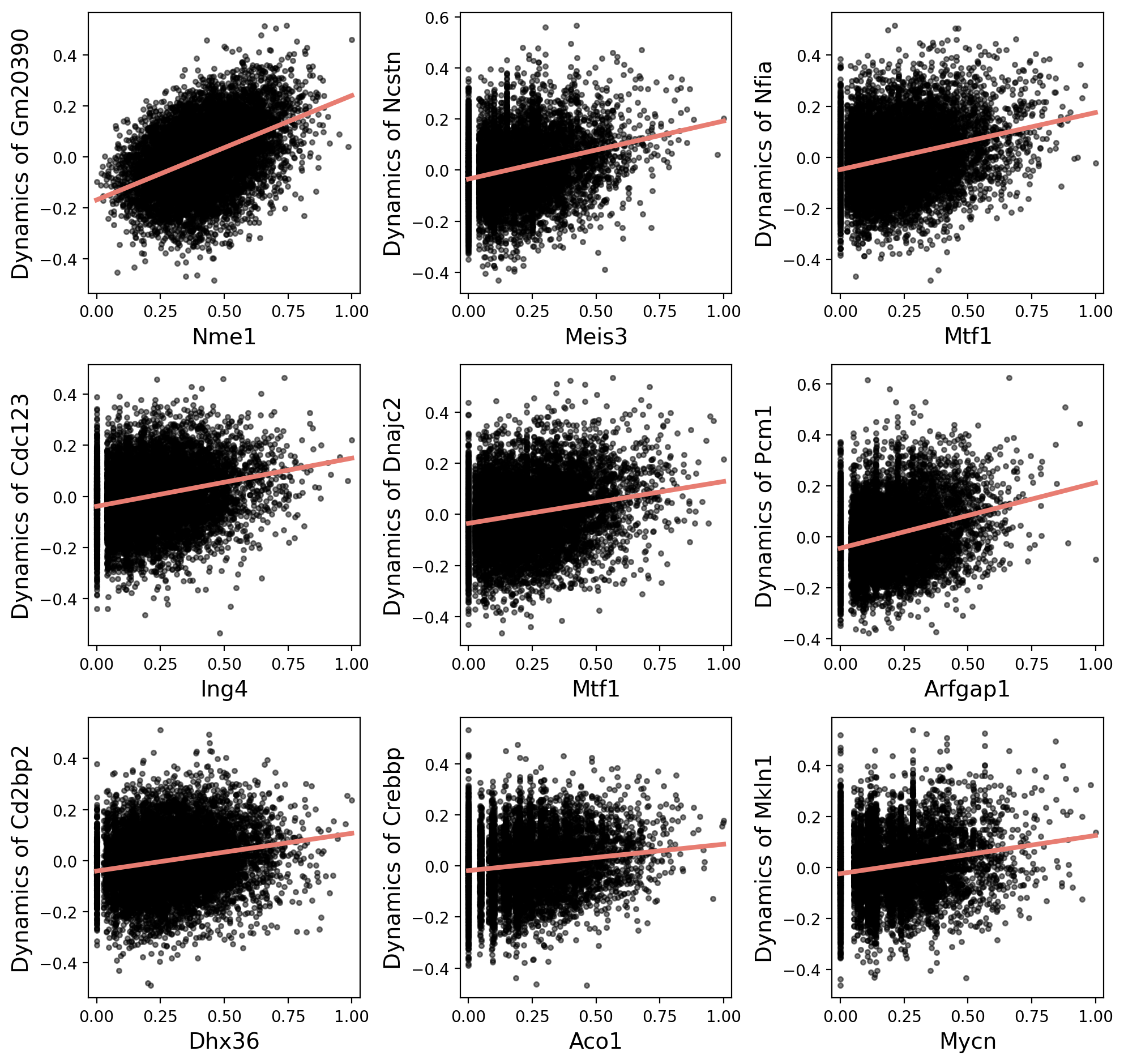 ../_images/notebooks_04.ST_data_of_mouse_midbrain_with_multiple_times_40_0.png