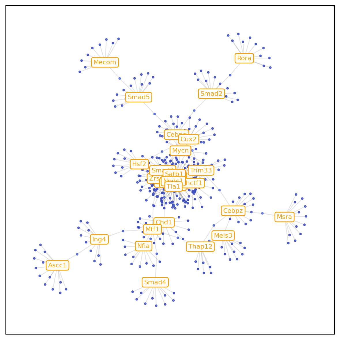 ../_images/notebooks_04.ST_data_of_mouse_midbrain_with_multiple_times_44_1.png