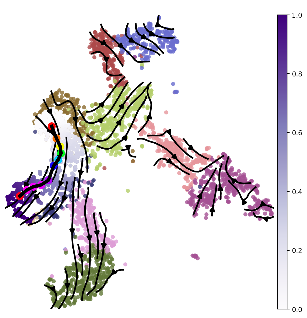 ../_images/notebooks_05.scRNAseq_data_of_HSC_33_0.png