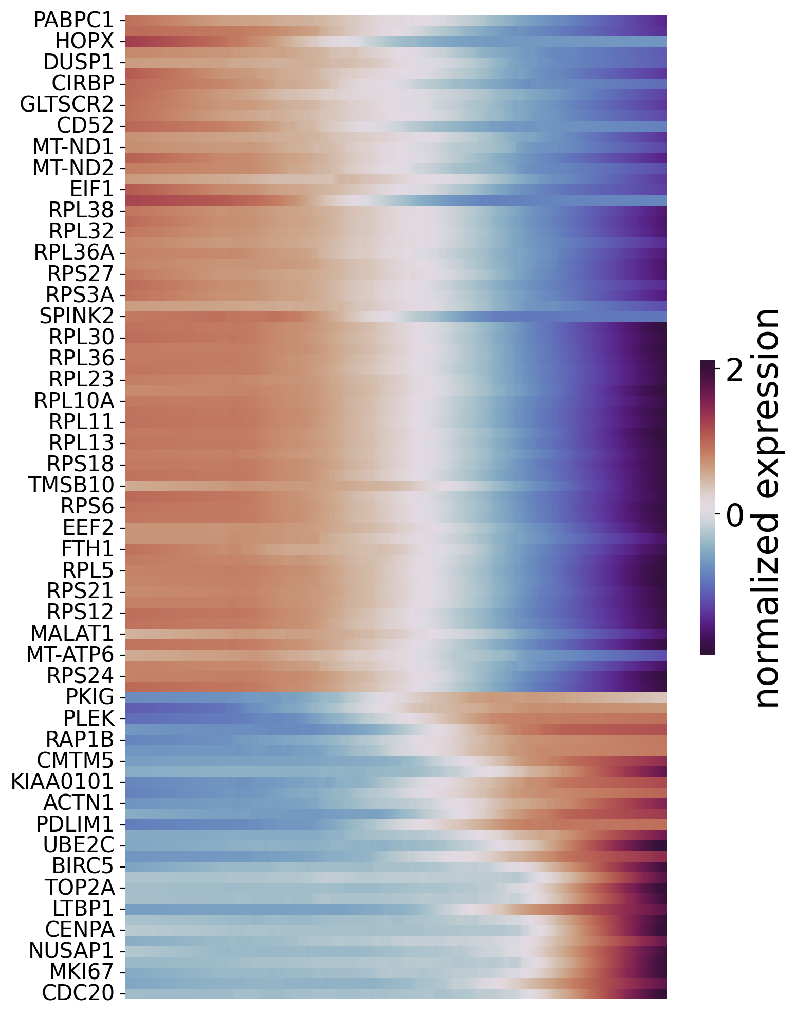 ../_images/notebooks_05.scRNAseq_data_of_HSC_41_1.png