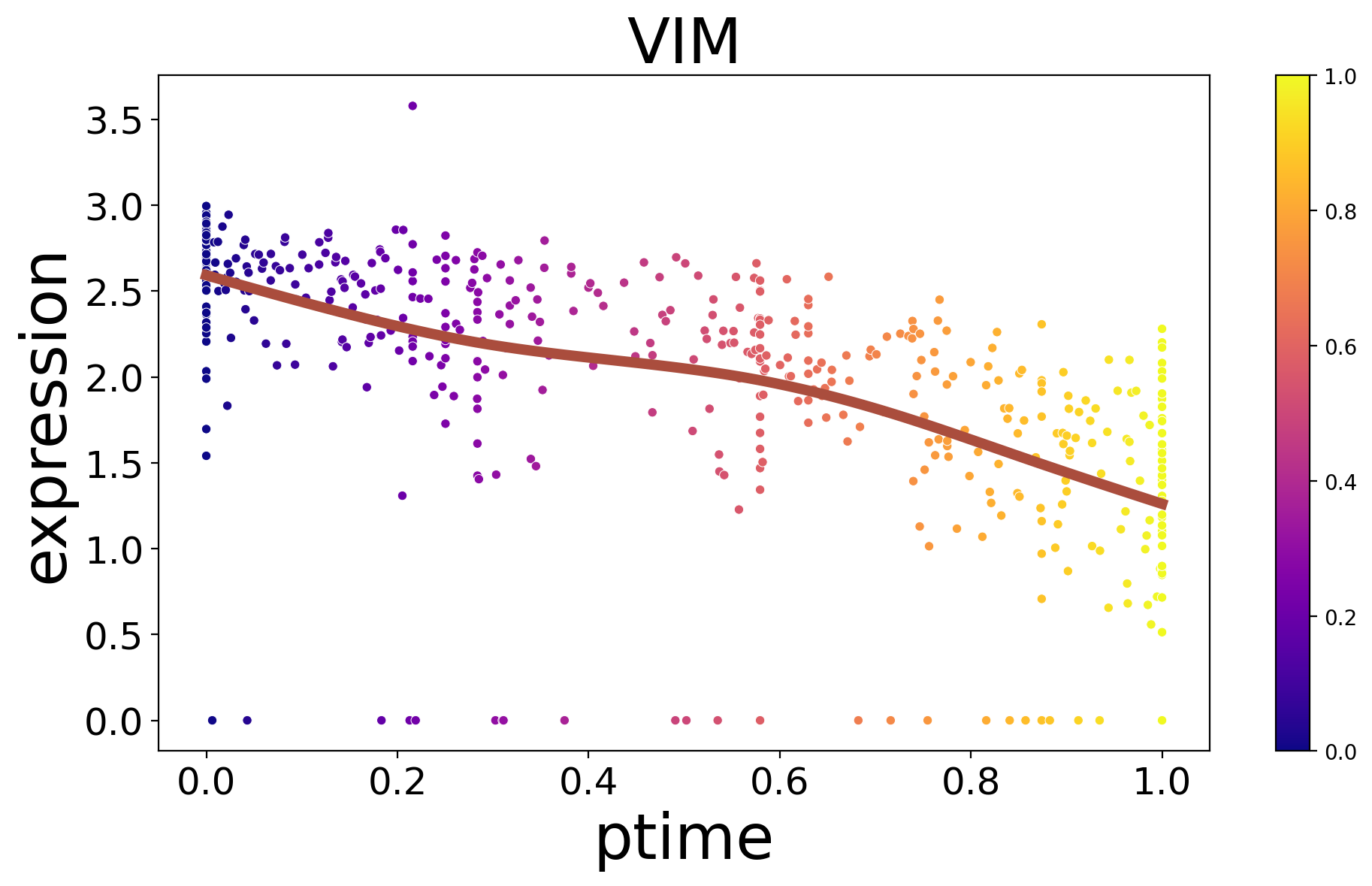 ../_images/notebooks_05.scRNAseq_data_of_HSC_43_1.png