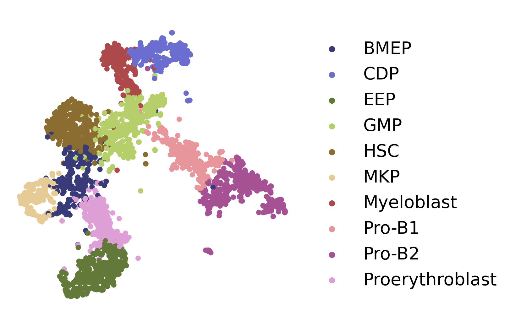 ../_images/notebooks_05.scRNAseq_data_of_HSC_8_0.png