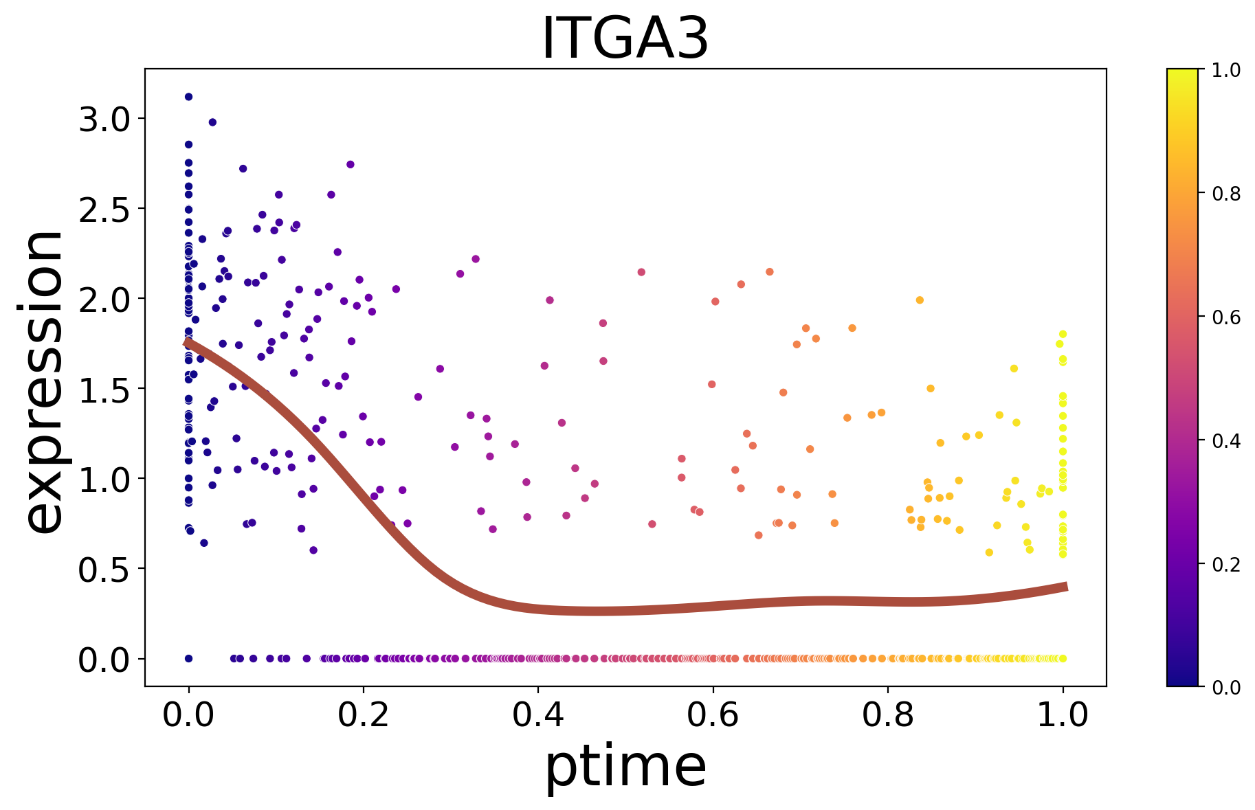 ../_images/notebooks_02.ST_data_of_Intrahepatic_cholangiocarcinoma_cancer_49_1.png