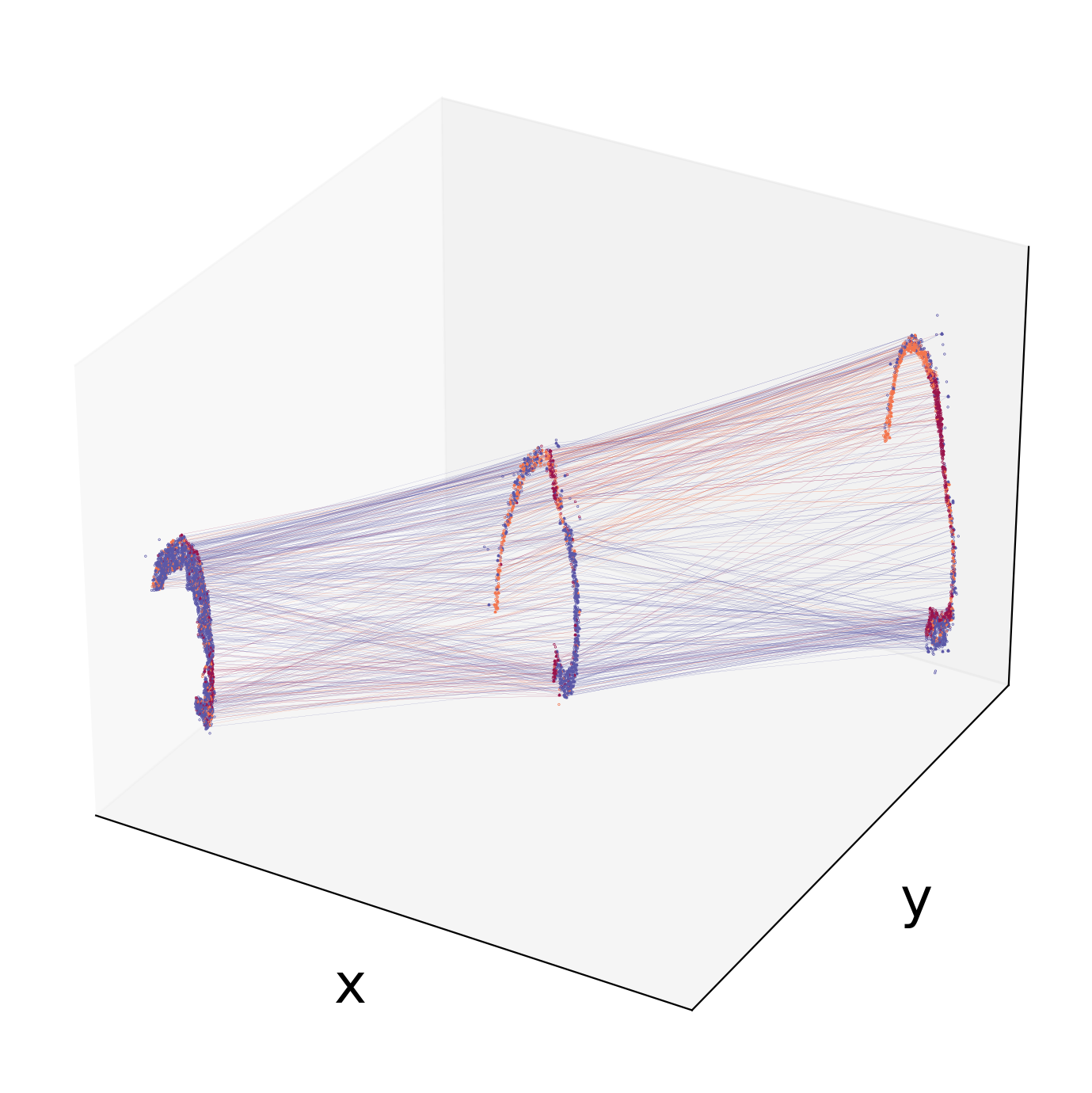 ../_images/notebooks_04.ST_data_of_mouse_midbrain_with_multiple_times_27_0.png