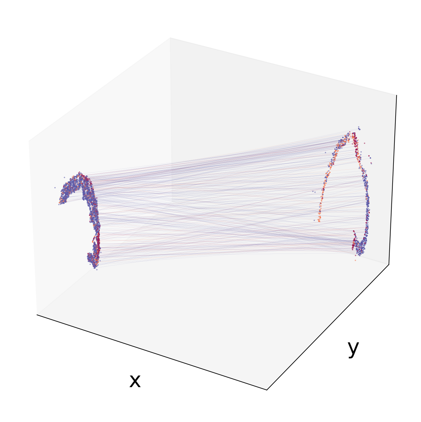 ../_images/notebooks_04.ST_data_of_mouse_midbrain_with_multiple_times_33_0.png